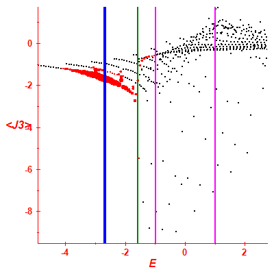 Peres lattice <J3>